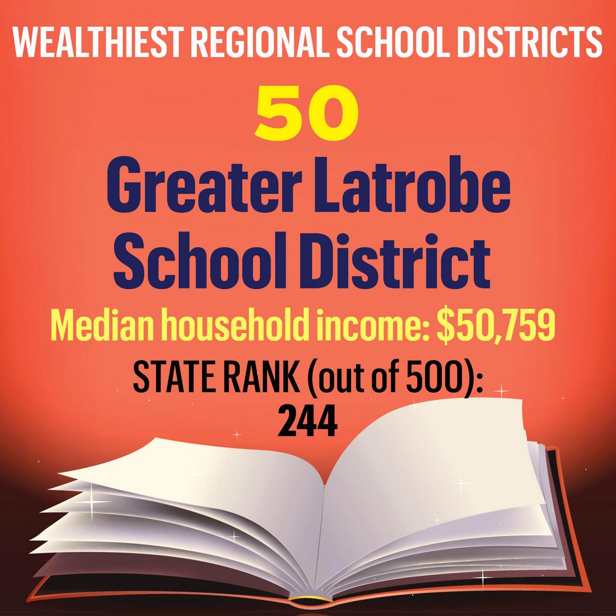 Meet southwestern Pennsylvania's wealthiest school districts