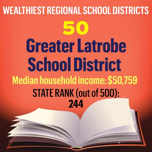 Meet southwestern Pennsylvania's wealthiest school districts