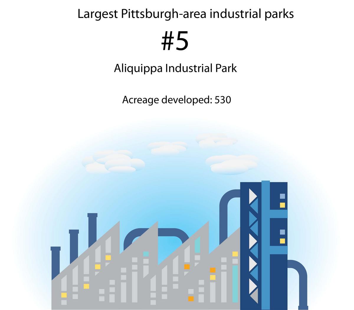 Top 5 Largest Pittsburgharea industrial parks Pittsburgh Business Times