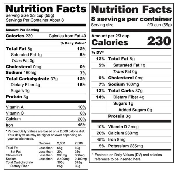 FDA proposed food label changes celebrated by dietician Philadelphia