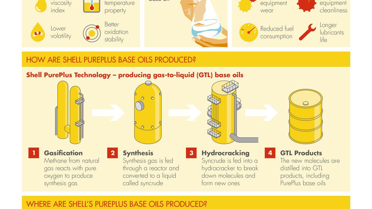 Shell Oil Co. creates motor oil from natural gas Houston Business Journal