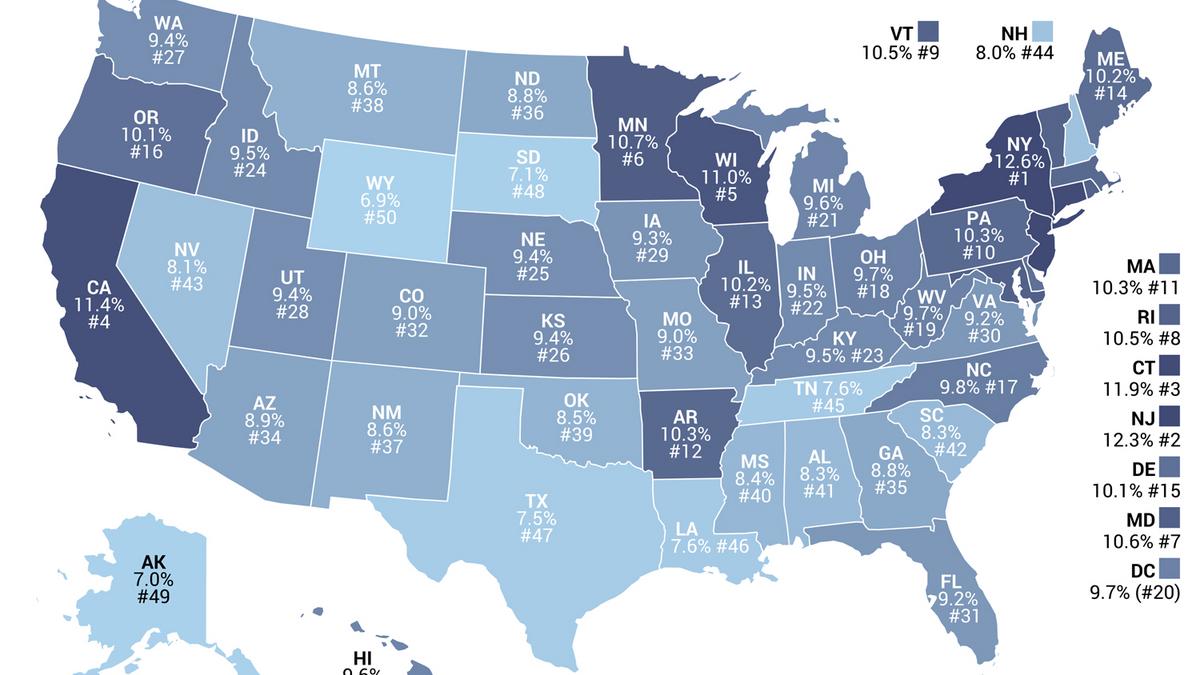 Washington state tax burden decreases and is less than U.S. average