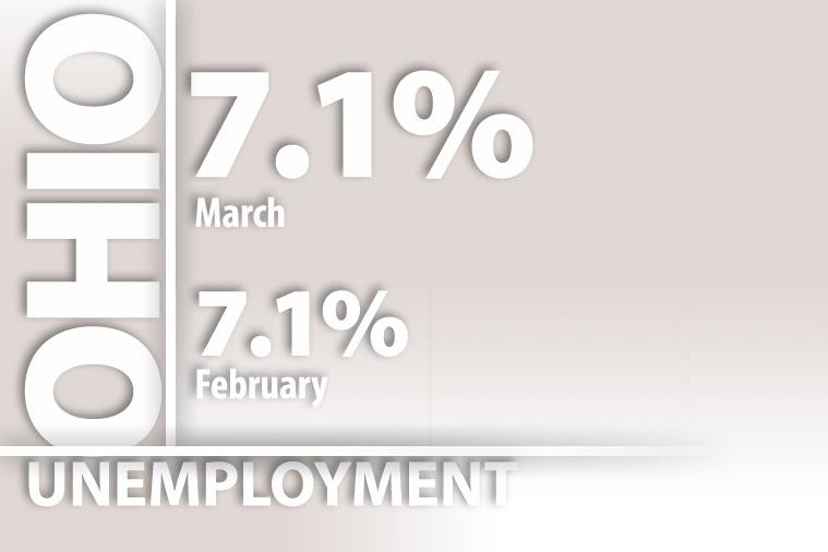 Ohio jobless rate flat at 7.1 for March, ranks of unemployed rise