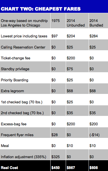 Airline Price Comparison Chart