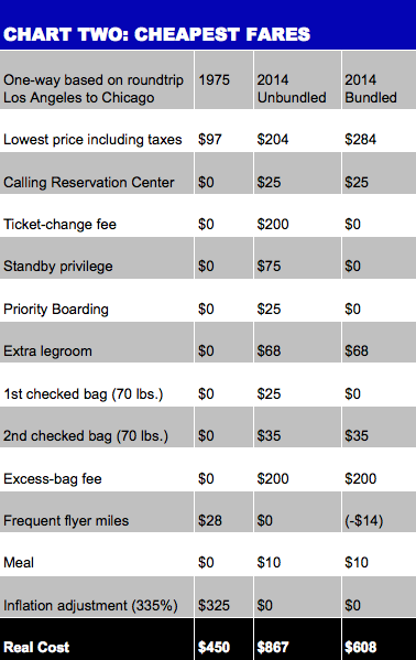 Airfare Comparison Chart