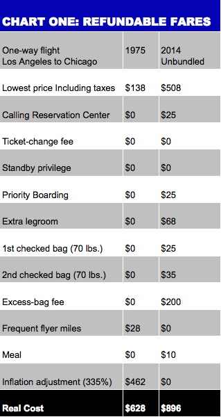 Flight Tickets Fare Charts