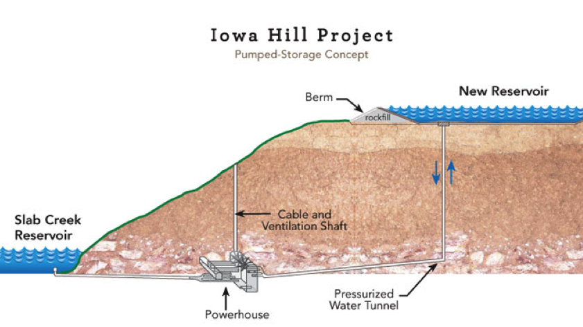 Smud Begins Feasibility Work On 800m Pumped Storage System In The