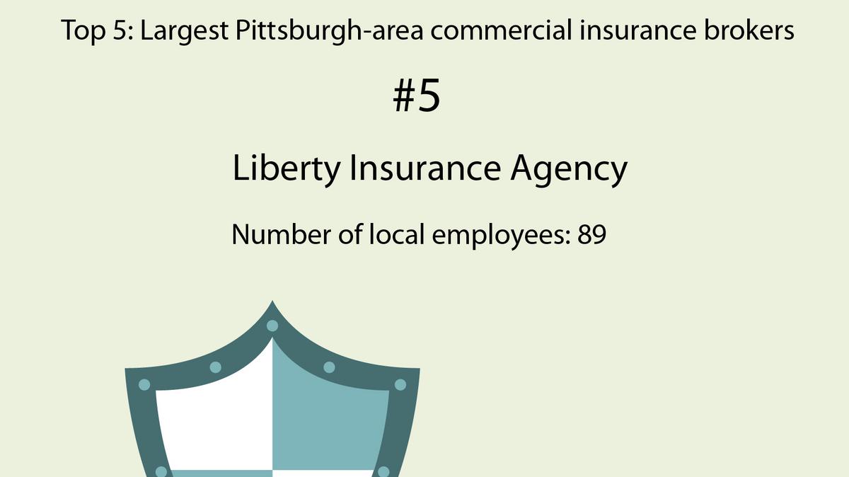Pittsburgharea commercial insurance brokers Pittsburgh Business Times
