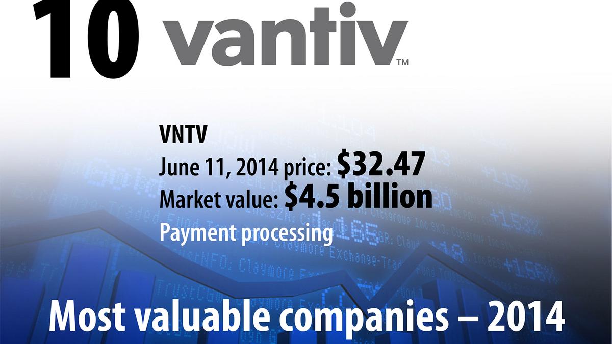 These are Cincinnati’s 10 most valuable companies SLIDESHOW