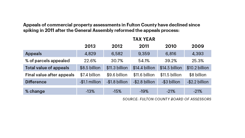 Fulton County weighs doubledigit property tax hike Atlanta Business