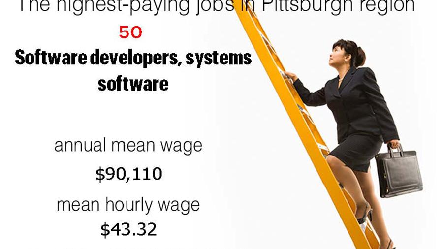 The highestpaying jobs in Pittsburgh Pittsburgh Business Times