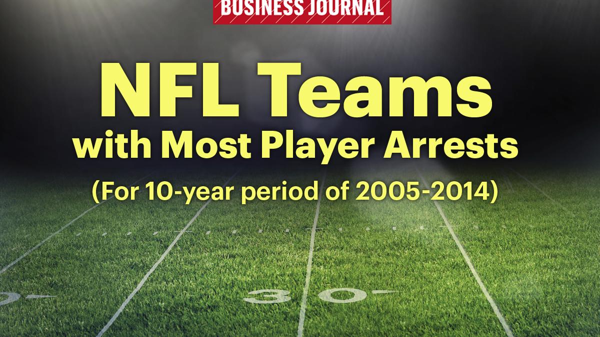 NFL Teams with Most Player Arrests (Rankings) Triangle Business Journal