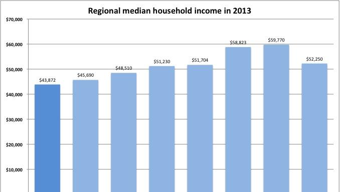 What Is Considered Low Income In New Mexico