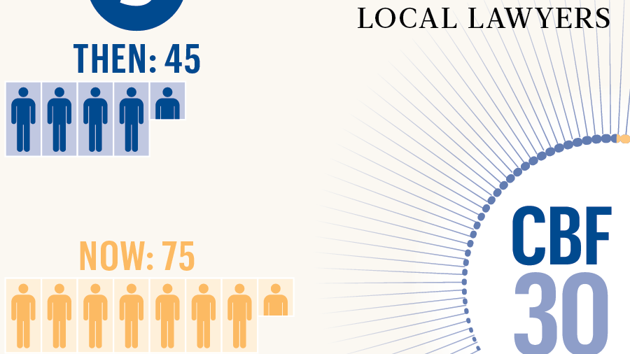 Top of the List Today’s law firms compared with the biggest firms from