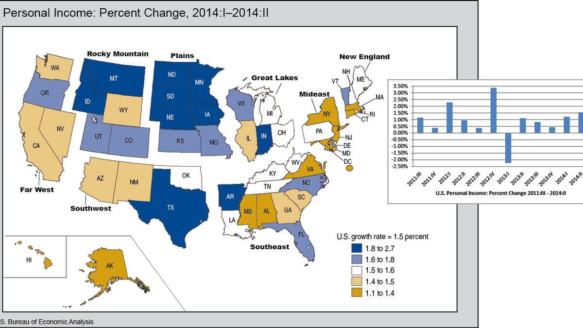Kansas outpaced nation on Q2 personal growth Wichita Business