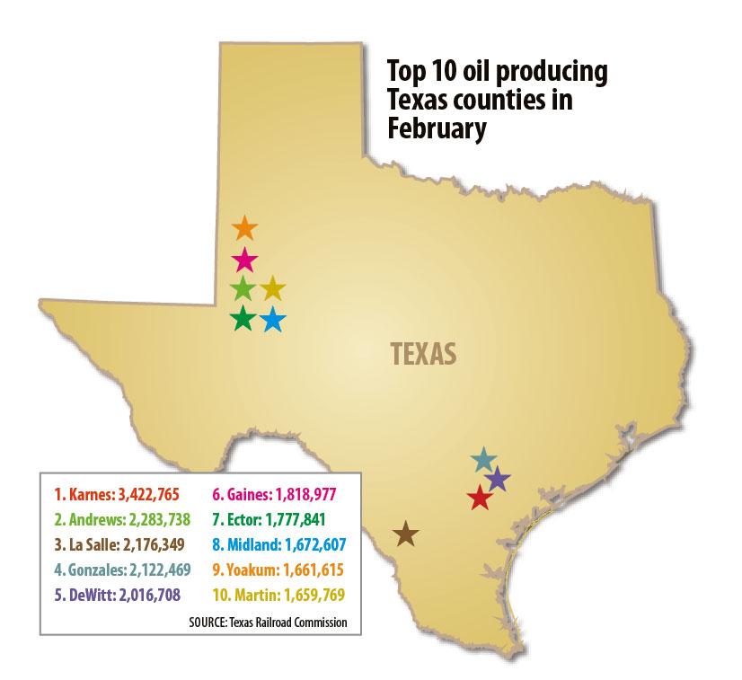 Texas Oil Companies To Invest In