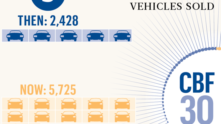 Chevrolet Dealers In Columbus Ohio >> Today’s car dealers compared with the biggest dealers from 30 years ago - Columbus - Columbus ... Chevrolet Dealers In Columbus Ohio >> Today’s car dealers compared with the biggest dealers from 30 years ago - Columbus - Columbus ...