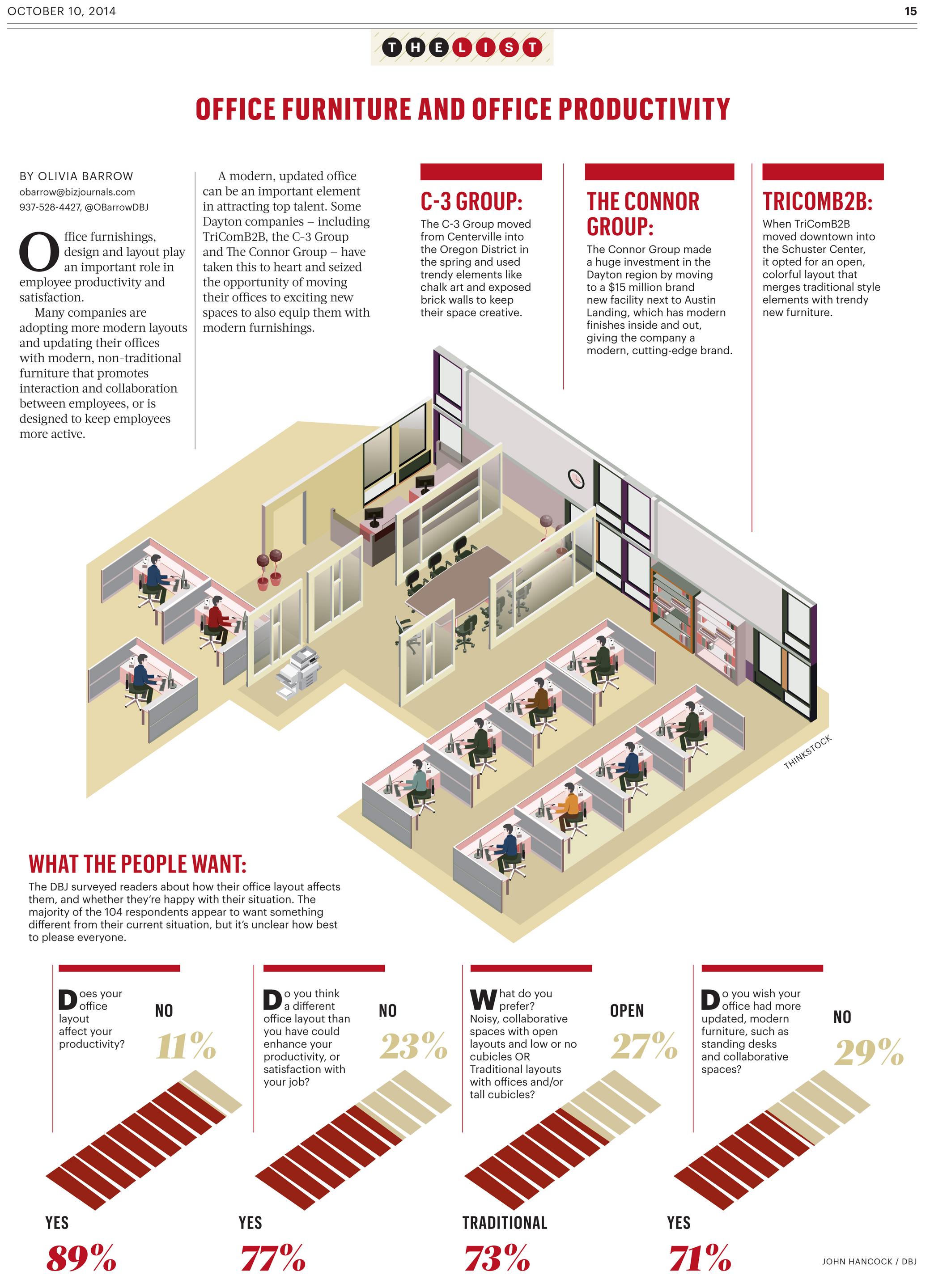 THE LIST Office Furniture and office productivity Dayton Business Journal