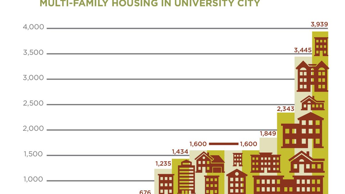 Real Estate University City Philadelphia at Carlos Raines blog