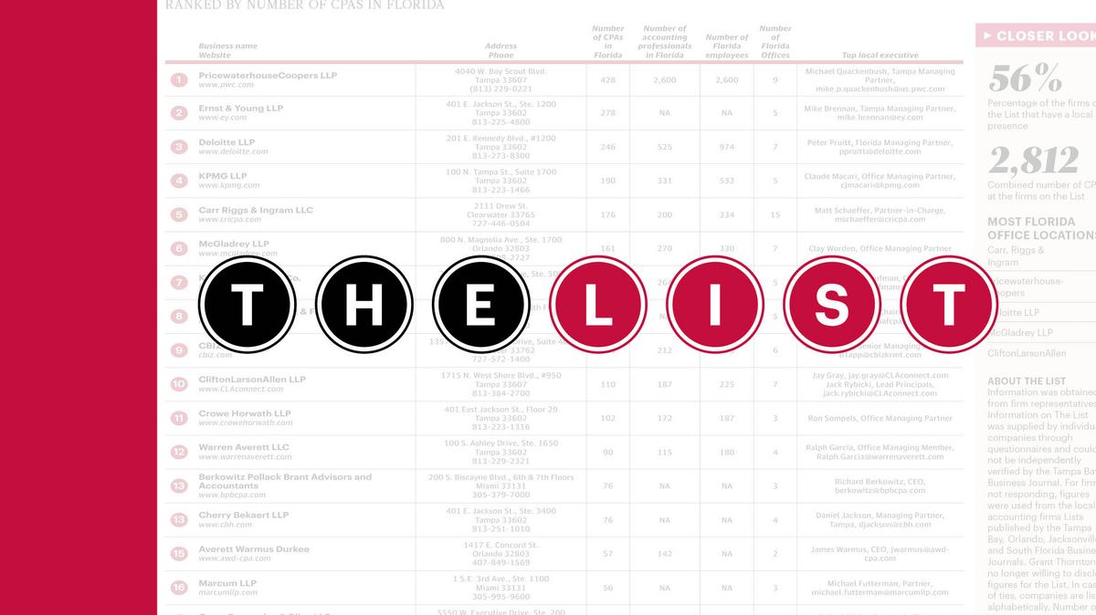 Top of the List Florida Accounting Firms Tampa Bay Business Journal