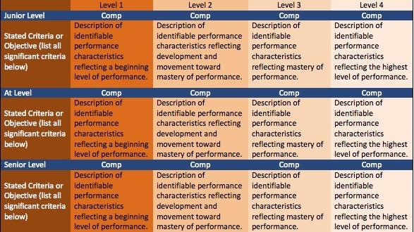 how-to-use-performance-rubrics-in-your-business-the-business-journals