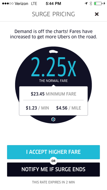 CMV: Uber Surge Pricing Should Function More Like An Auction : R ...