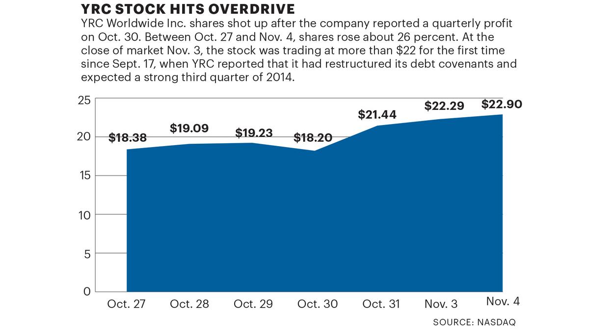 YRC Worldwide’s strong quarter raises question Can it keep it up