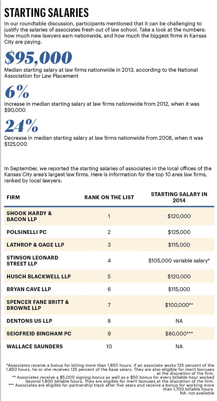 Young lawyers discuss law firm associate starting salaries Kansas