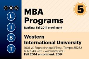 Decide Between a Top U.S., Global MBA Program
