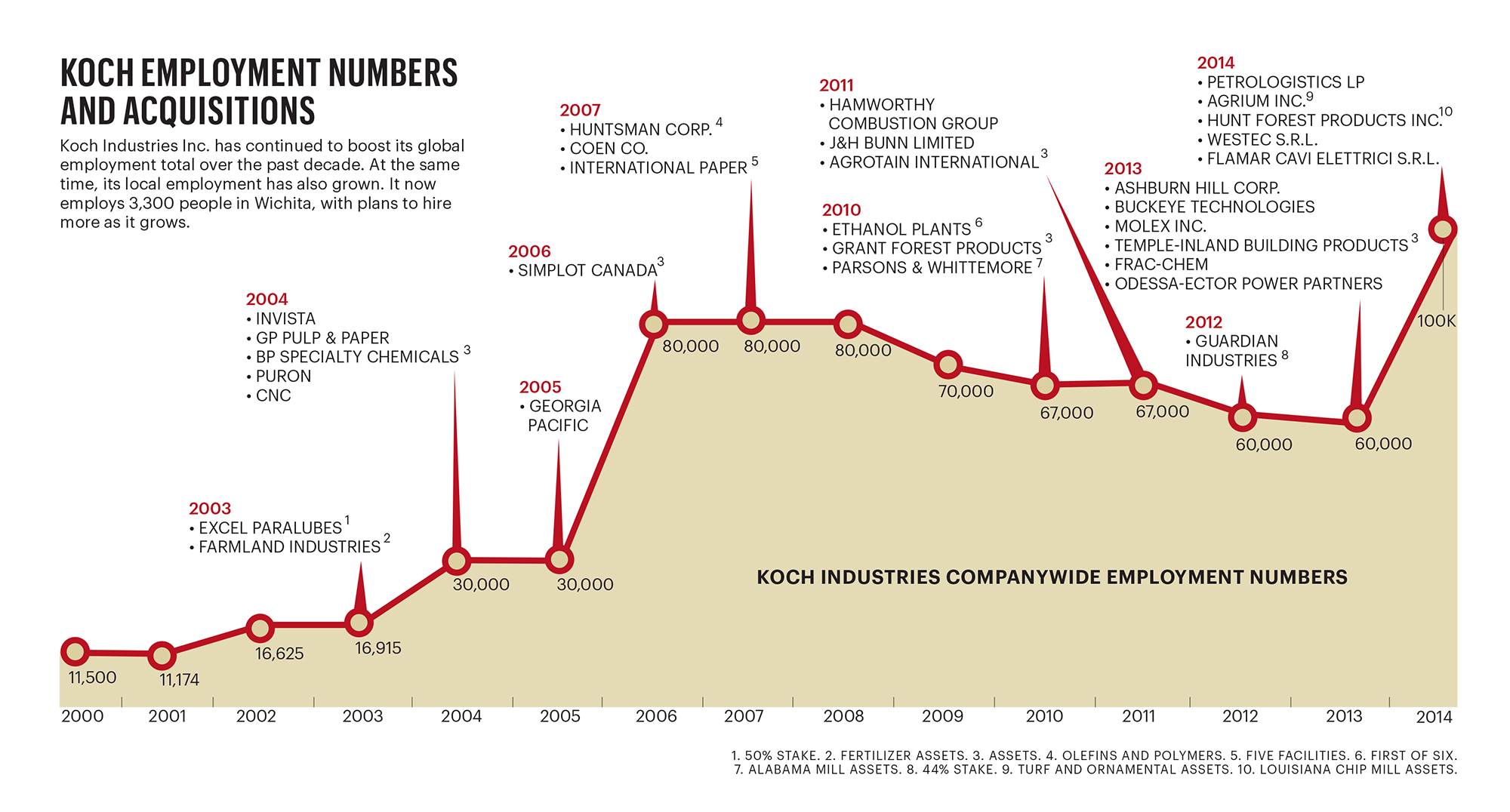 Koch Industries President Dave Robertson On How Market based Management Guides Koch s Growth