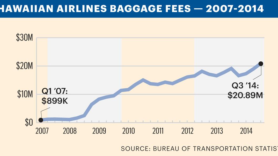 ua baggage fee