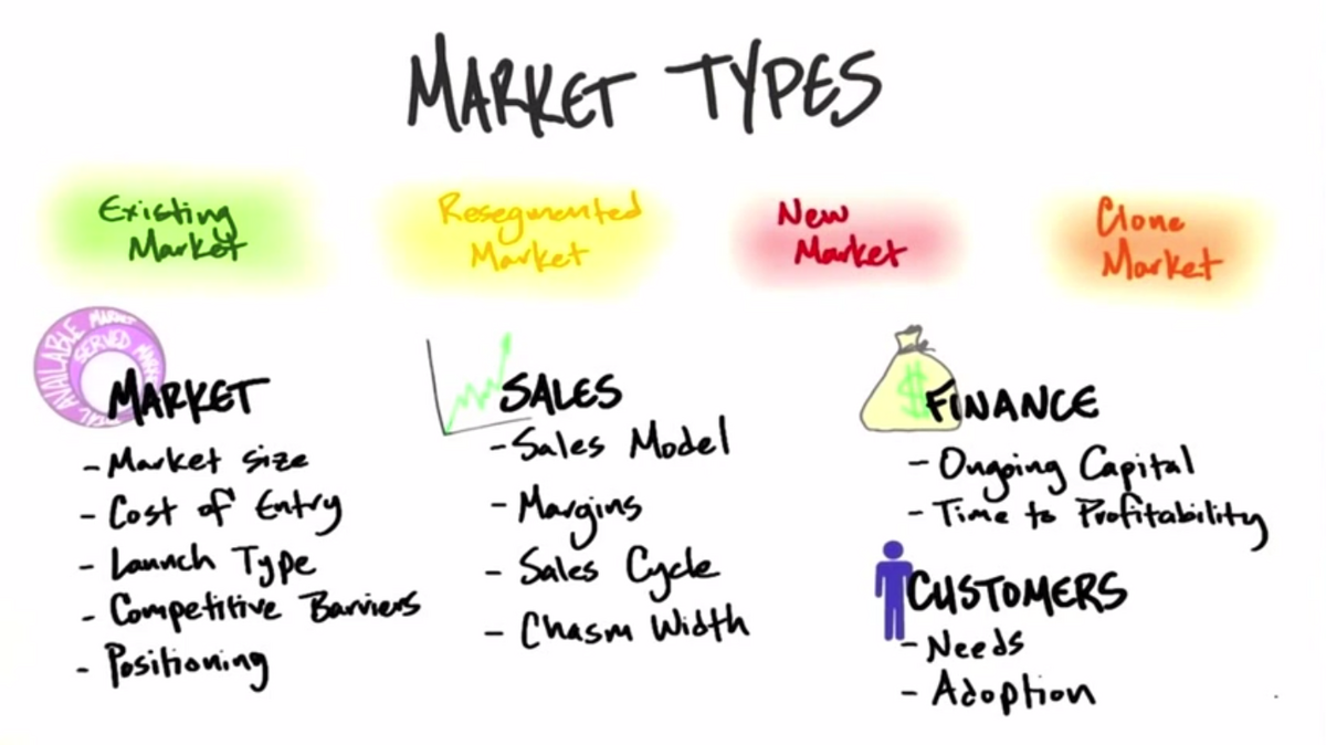 watch-the-4-types-of-startups-explained-the-business-journals