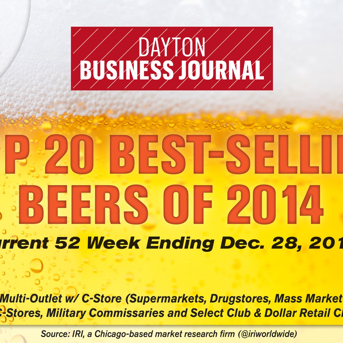 Top 20 best selling beers of 2014 - Dayton Business Journal
