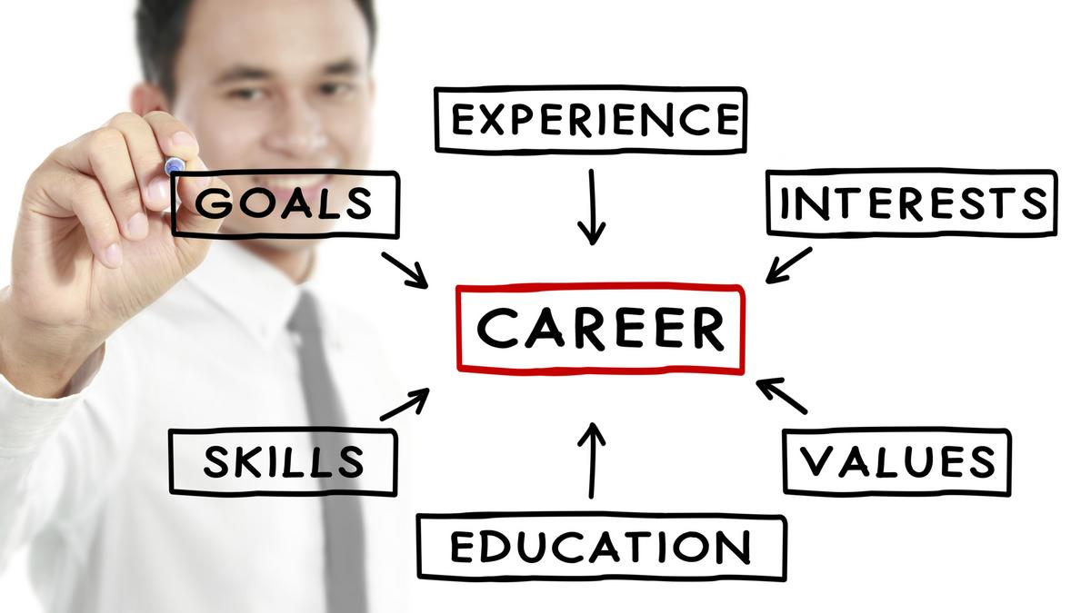 How to take control of your career right now The Business Journals