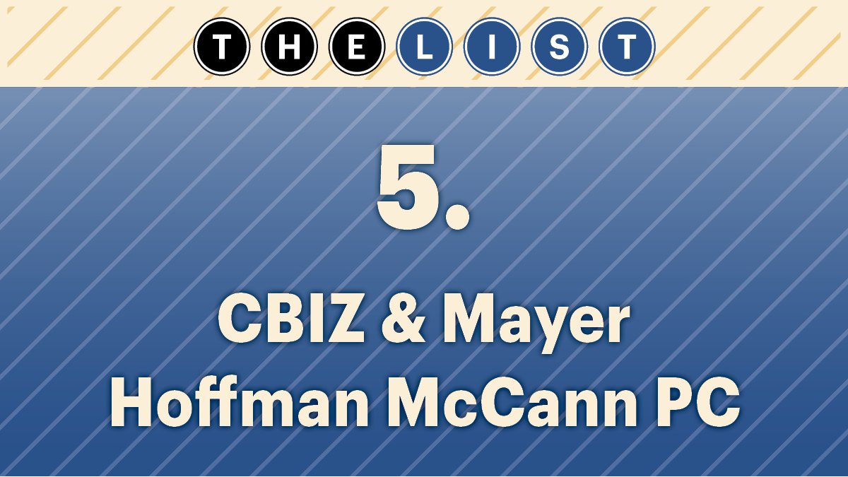 Kansas City's top accounting firms by local CPAs Kansas City Business