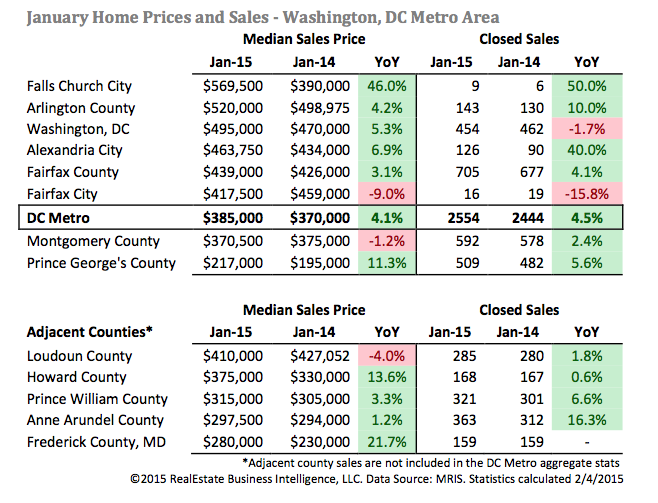 Washington home prices reach highest January level in 7 years