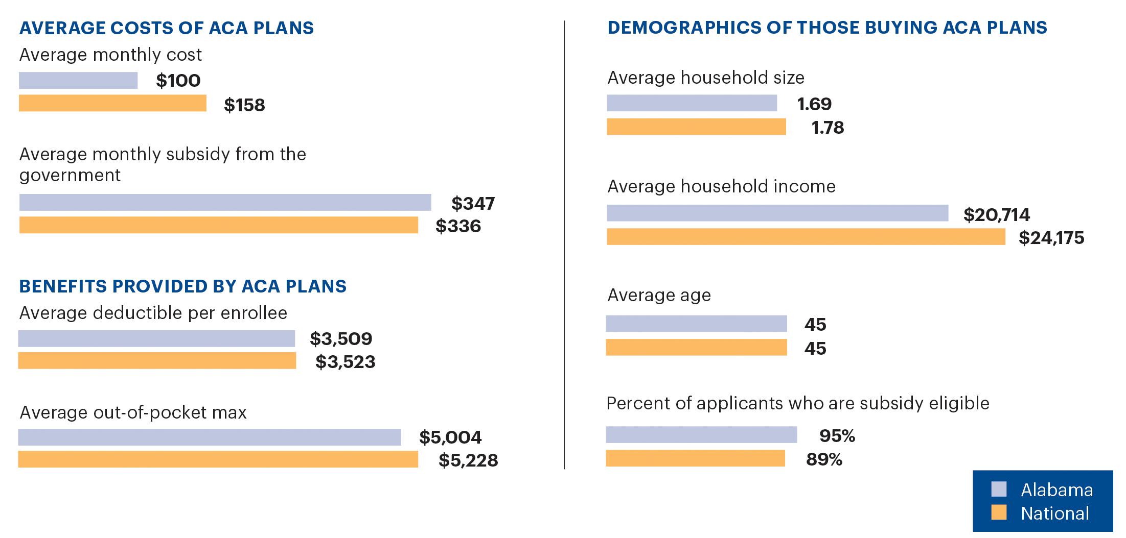 How Alabama’s ACA enrollment stacks up nationally Birmingham Business