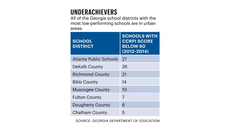 Gov. Deal pushing state takeover of failing schools Atlanta Business