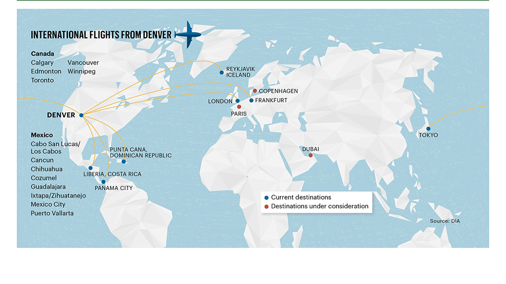 DIA20 Overseas flights from Denver a success Denver Business