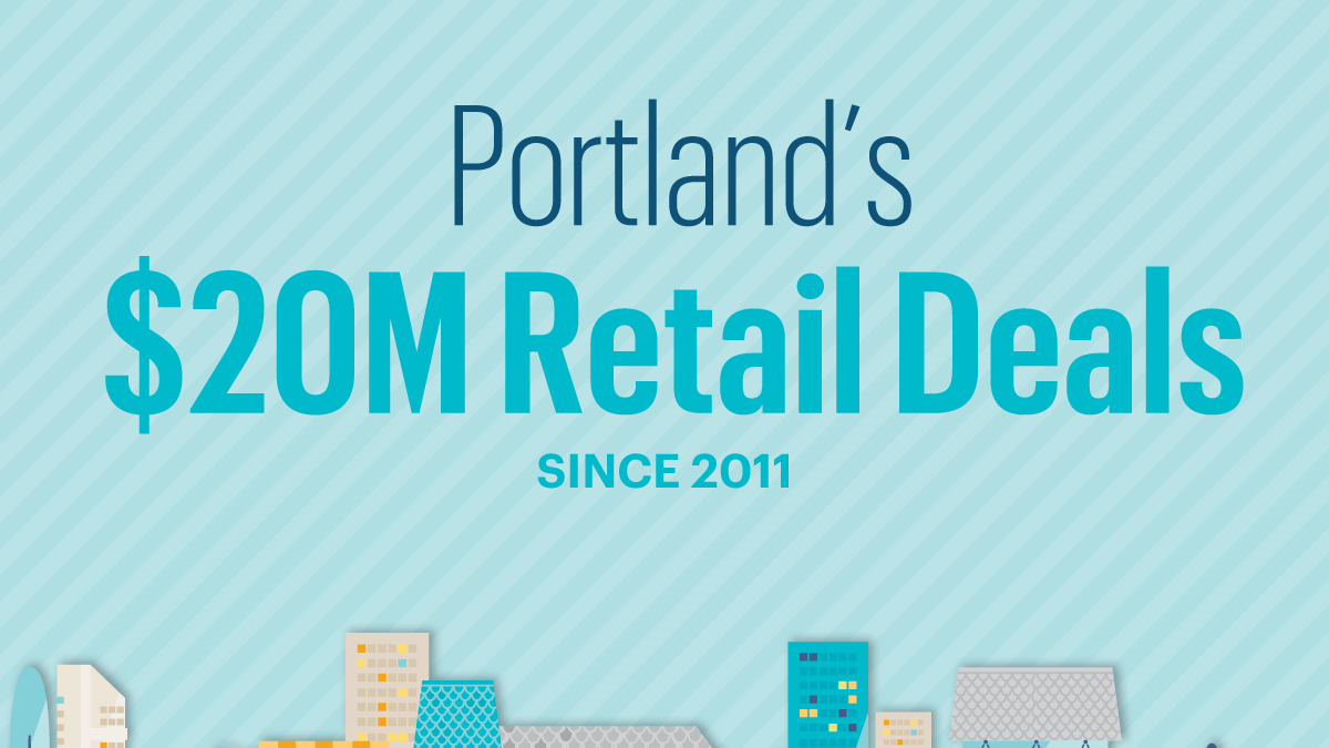 11 Portland retail deals that recently topped 20M Portland Business