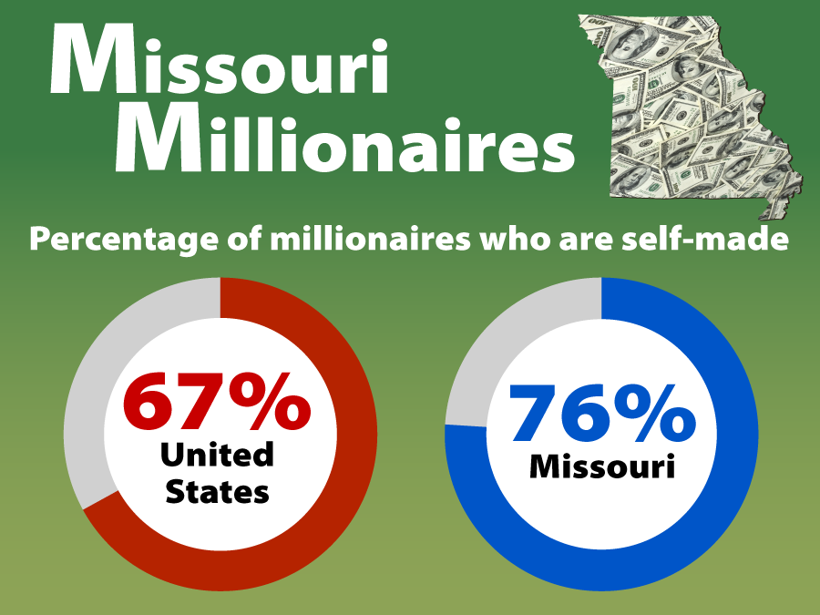 Facts on Missouri millionaires slideshow Kansas City Business Journal