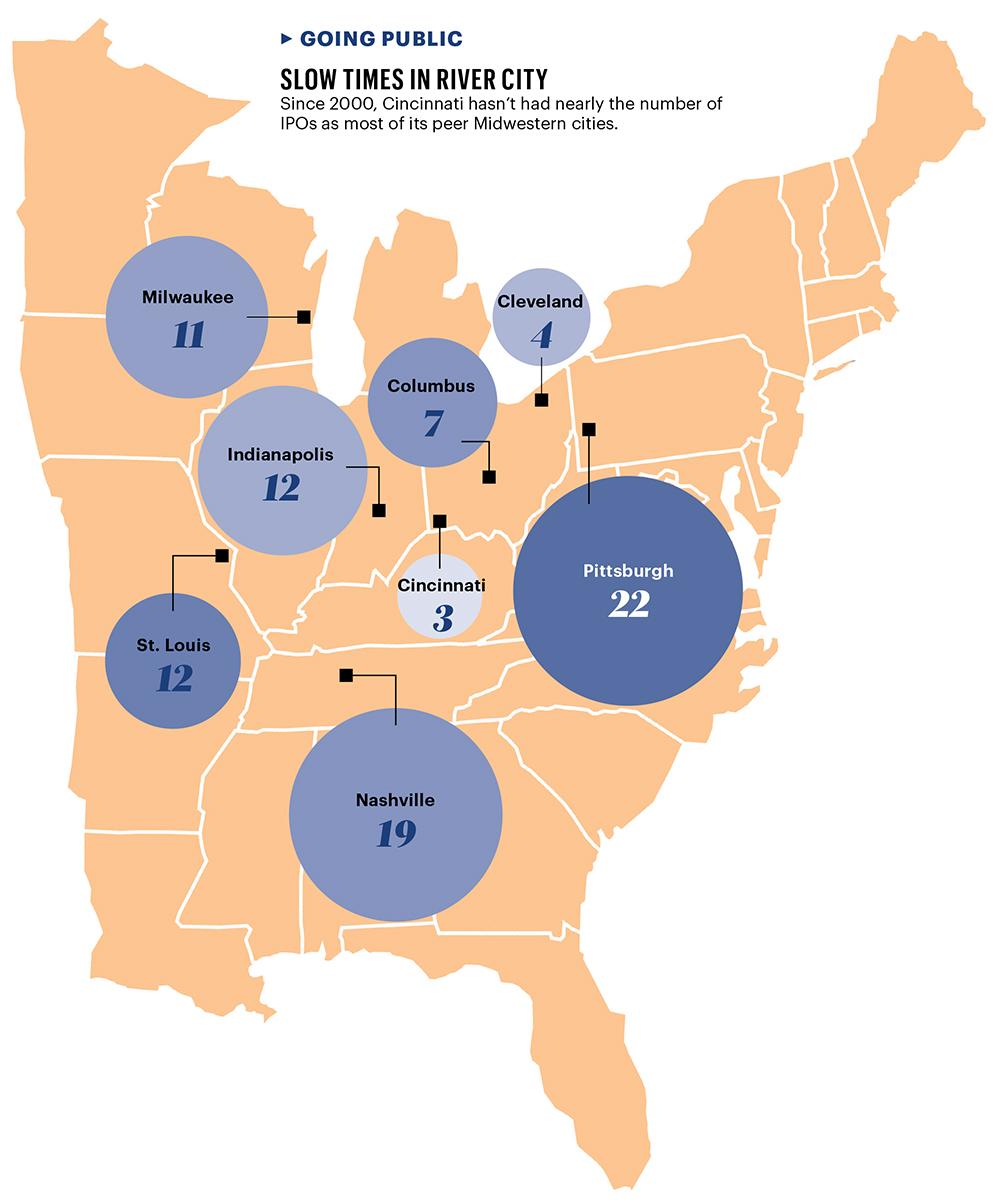 Why IPOs aren’t happening in Cincinnati (Video) Cincinnati Business