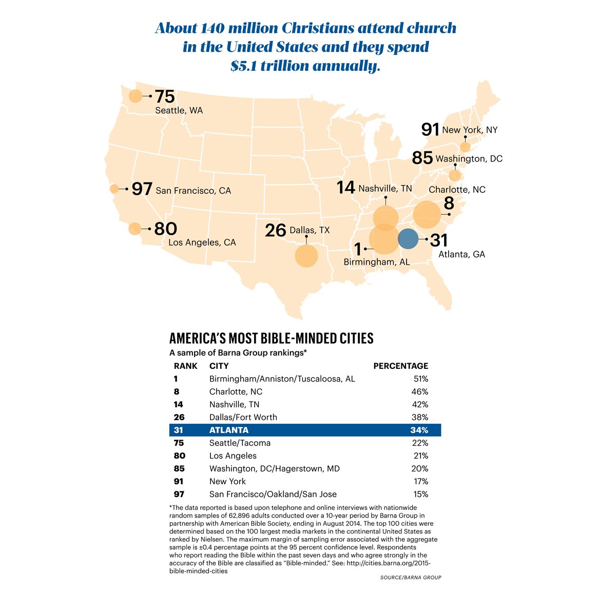 Bible Belt Business - Atlanta Business Chronicle