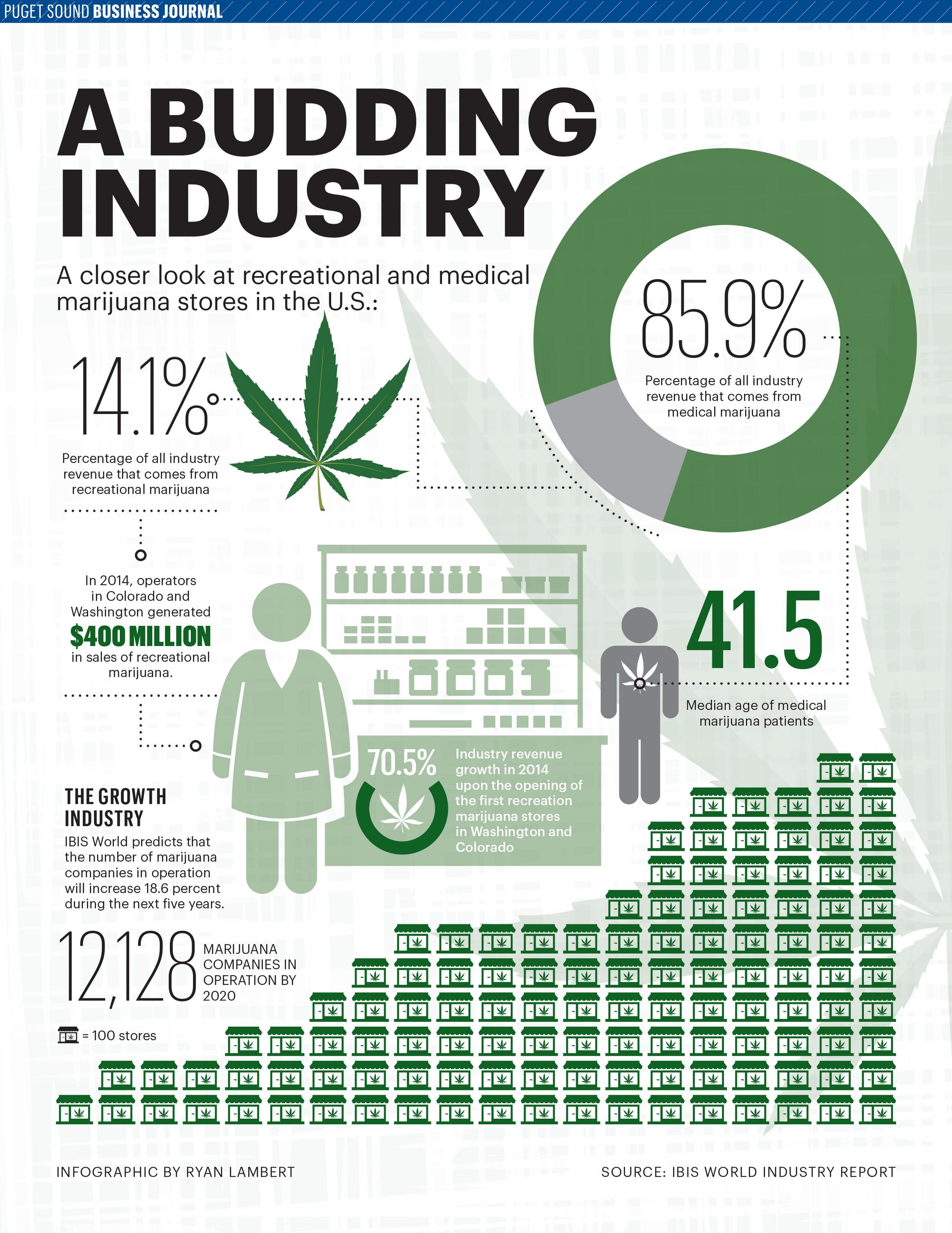 Older people eat pot brownies, too Why marijuana is one of the fastest