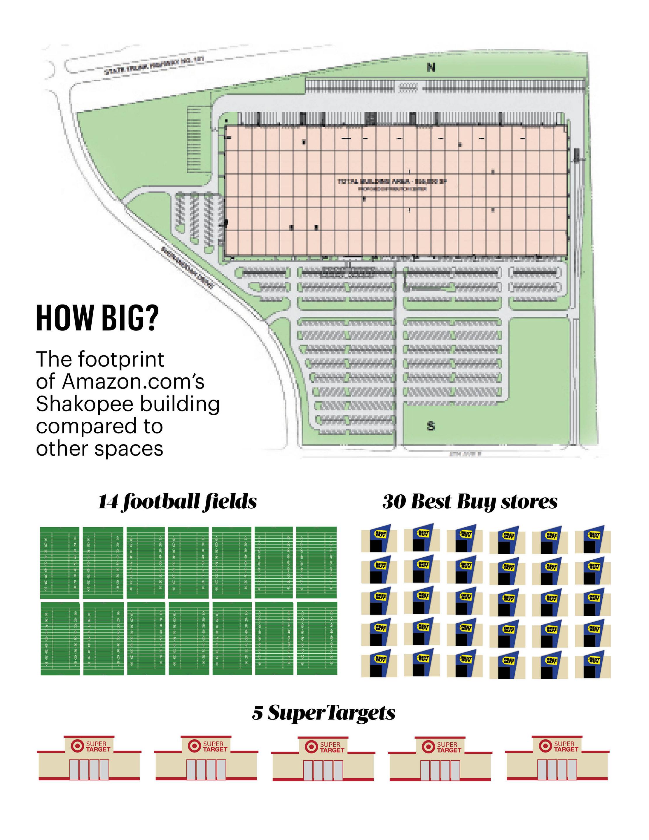 Breaking down Amazon’s 220M plan in Shakopee (Video) Minneapolis