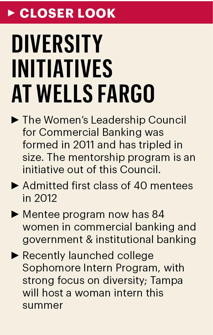 Diversity makes better teams at Wells Fargo Tampa Bay Business Journal