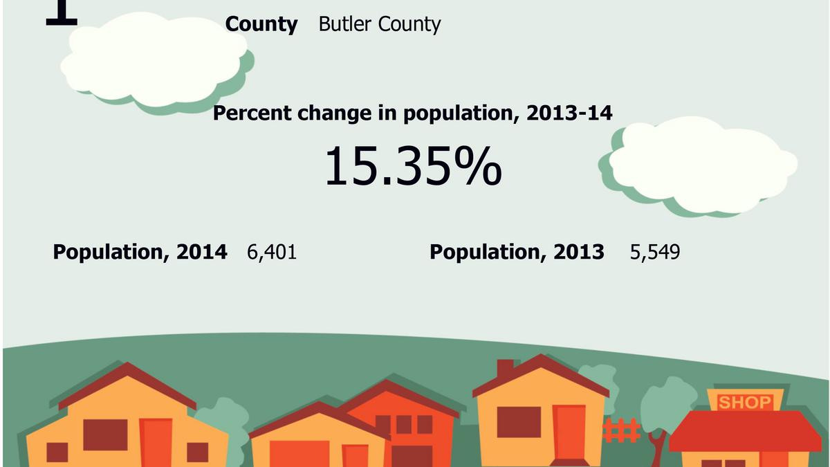 The fastestgrowing towns in Pennsylvania Pittsburgh Business Times