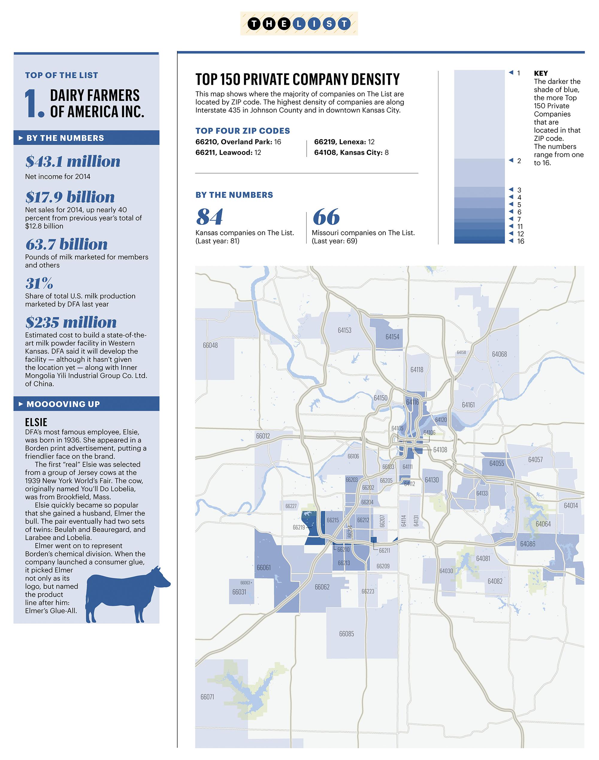 Kansas City top 150 private companies zip code Kansas City Business
