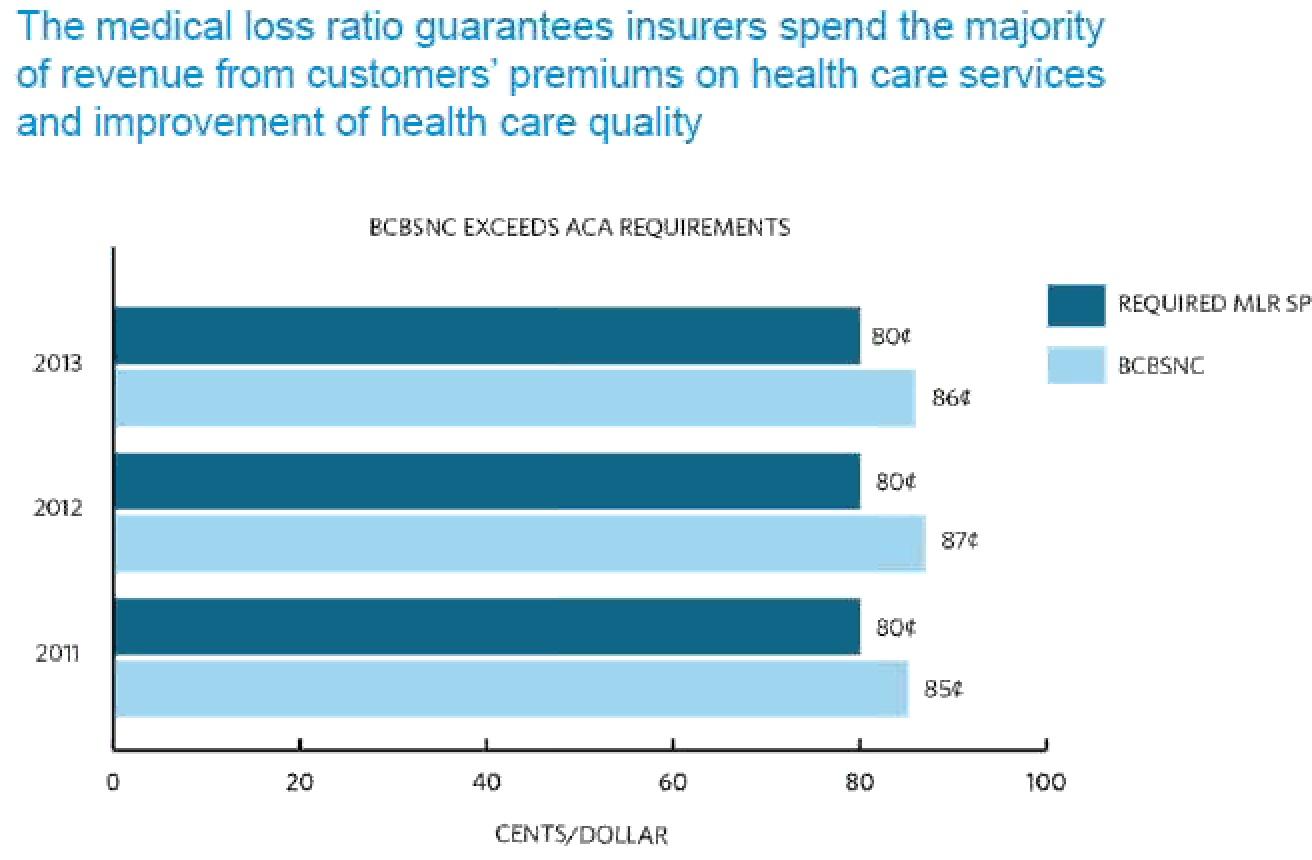 Blue Cross and Blue Shield of North Carolina wants to increase ACA