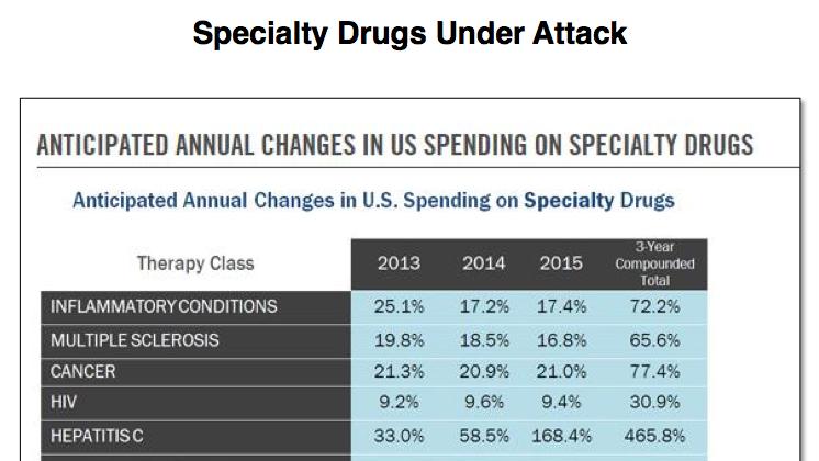 What’s So Special About Specialty Drugs? - Boston Business Journal